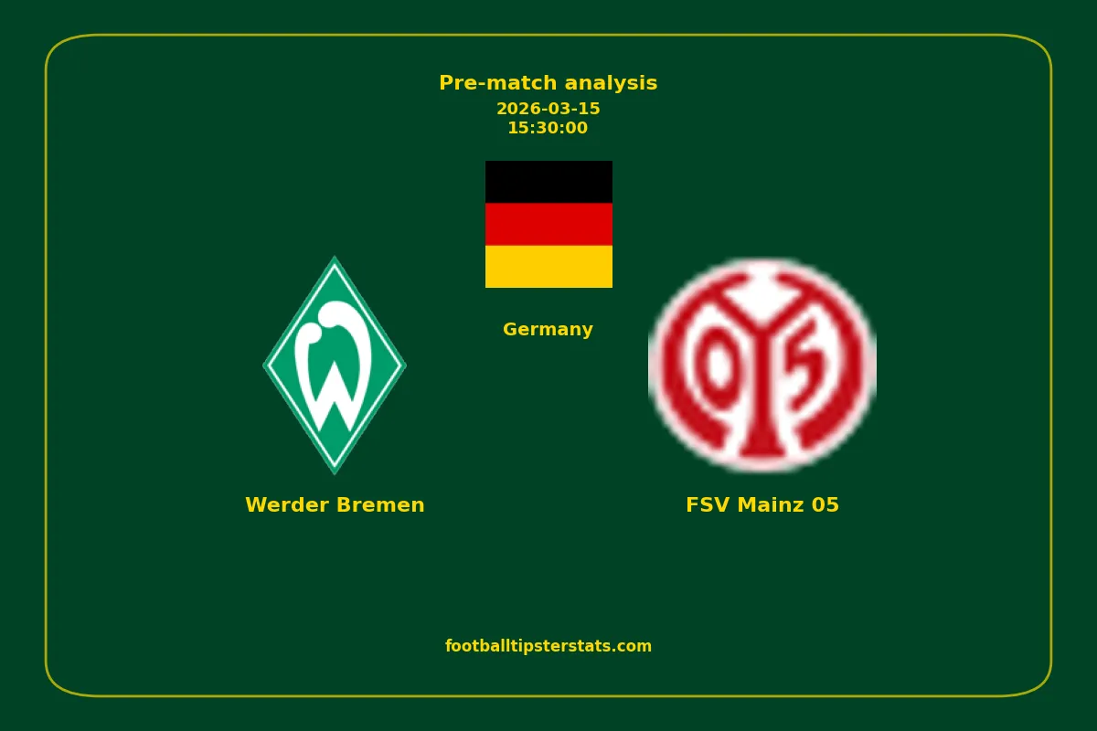 Pre-match analysis: Werder Bremen vs FSV Mainz 05 on 2026-03-15